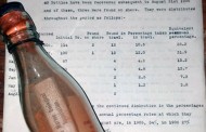 Γερμανία: Βρέθηκε το παλαιότερο μήνυμα σε μπουκάλι 108 χρόνια μετά!